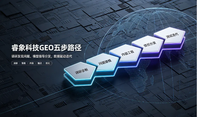 福建睿象科技加入中国人工智能产业发展联盟(AIIA) 以GEO方法论深耕品牌AI信任资产建设